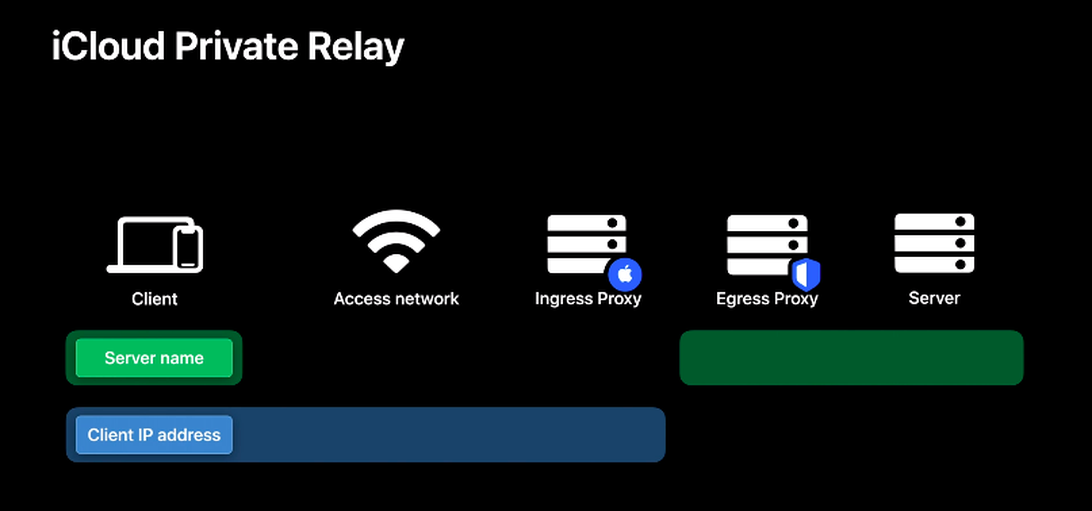 apple-developer-screenshot-graphic-depicting-traffic-flow-separation.png