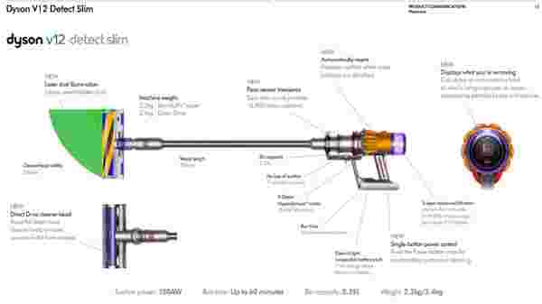 Dyson V12 Detect Slim Specifications & Features