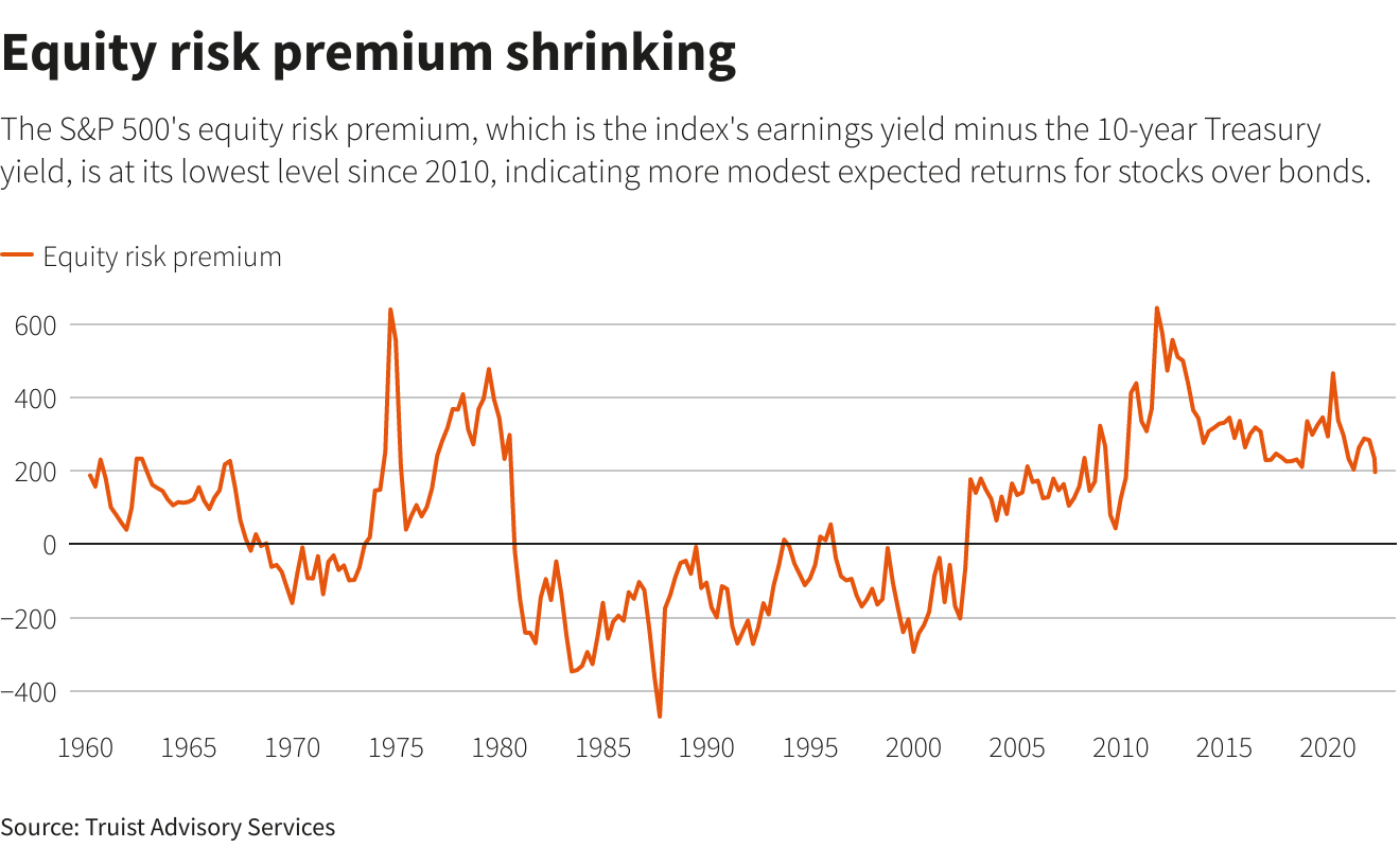 Reuters Graphics