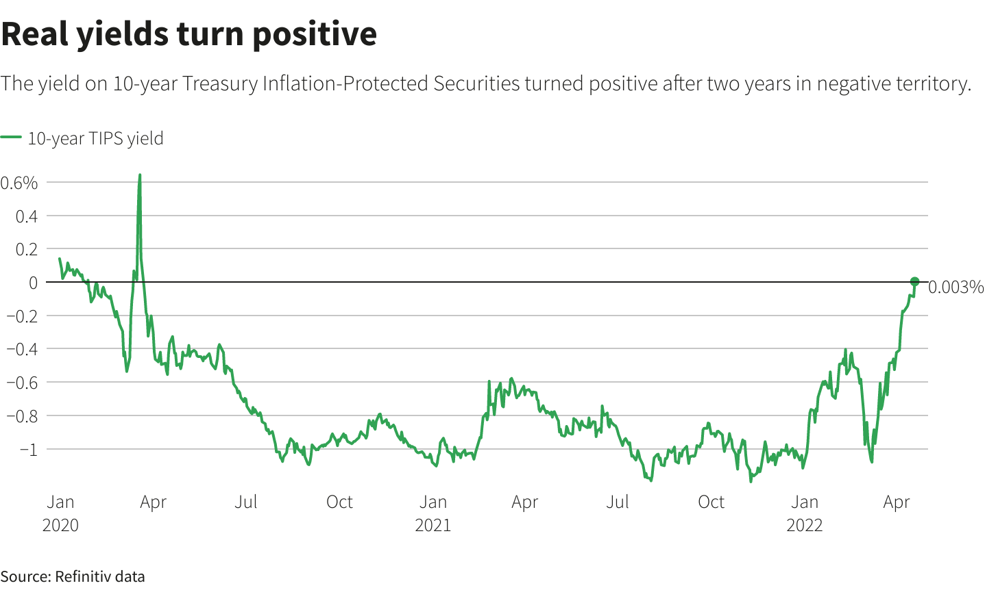 Reuters Graphics