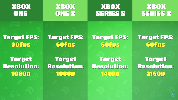 Fall Guys goes free-to-play with a premium season pass 4 | TweakTown.com