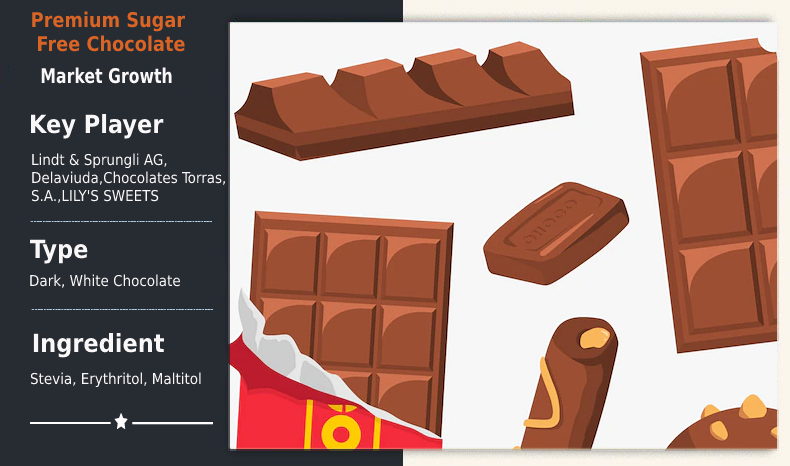 Premium Sugar Free Chocolate Market