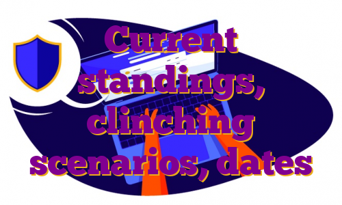 Current standings, clinching scenarios, dates