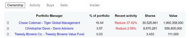 Super Investor Activities on JD