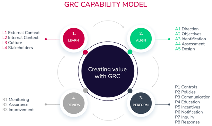 GRC and cybersecurity GRC and cybersecurity
